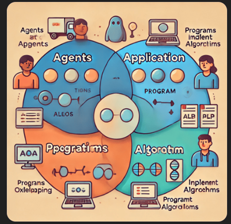 AIAgentsbyGoogle-image1