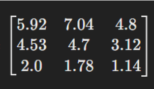 CosineSimilarity-image5