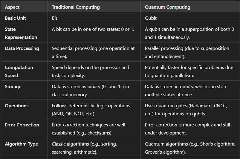 QuantumComputing-image1