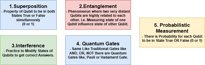 QuantumComputing-image3
